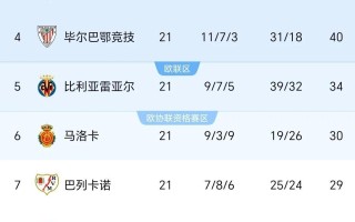 V体育官方app-巴萨主场全取三分，继续领跑积分榜
