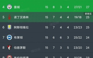 V体育-切尔西横扫对手，稳坐积分榜前列