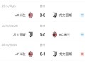 V体育-热血擂台：尤文图斯、AC米兰不可一世