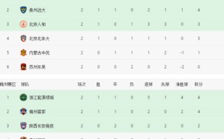 V体育官方app-陕西长安竟然逆转胜利，成为本轮黑马