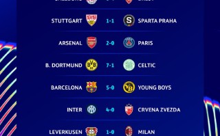 V体育官网-巴塞罗那客场逆袭，击败曼城晋级四强