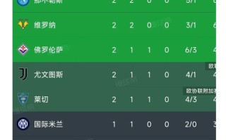 V体育官网-拉齐奥与那不勒斯的较量将决定积分榜前进