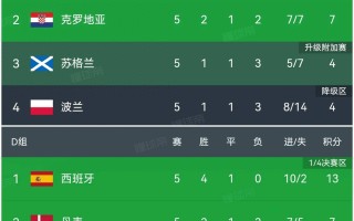 V体育-国家队欧预赛胜出，积分榜首稳坐