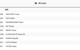 V体育-阿尔巴尼亚连续斩获胜利，小组次名晋级