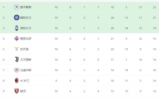 V体育官方app-佛罗伦萨前锋火力全开，攻破对手防线