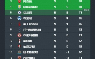 V体育-埃尔切客场力克对手，继续领跑积分榜