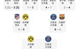 V体育-皇马淘汰多特蒙德，强势晋级