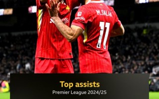 V体育官方app-利物浦主场大捷，全取三分士气高昂