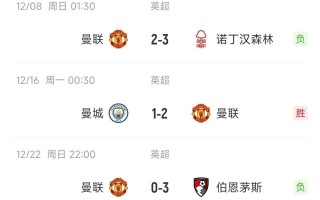 vsports体育-利物浦击败曼联，稳居英超榜首位置