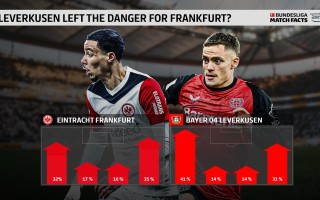 V体育官网-勒沃库森战术调整获得成功，球队再次崛起