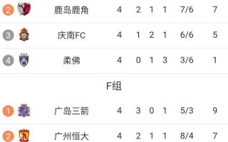 vsports体育-广州恒大连胜稳固积分榜第一位置