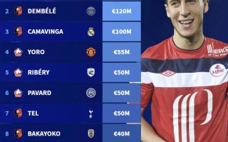 V体育-阿扎尔或将在皇马重返曼联交手