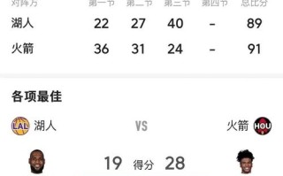 V体育官方app-湖人遭遇三连败，詹姆斯状态低迷