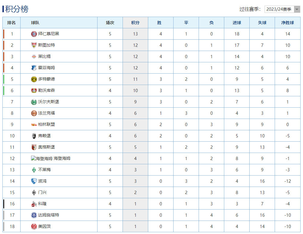 V体育-沃尔夫斯堡战平对手,积分榜位置保持不变-第1张图片-V体育 V体育-沃尔夫斯堡战平对手,积分榜位置保持不变-第1张图片-V体育