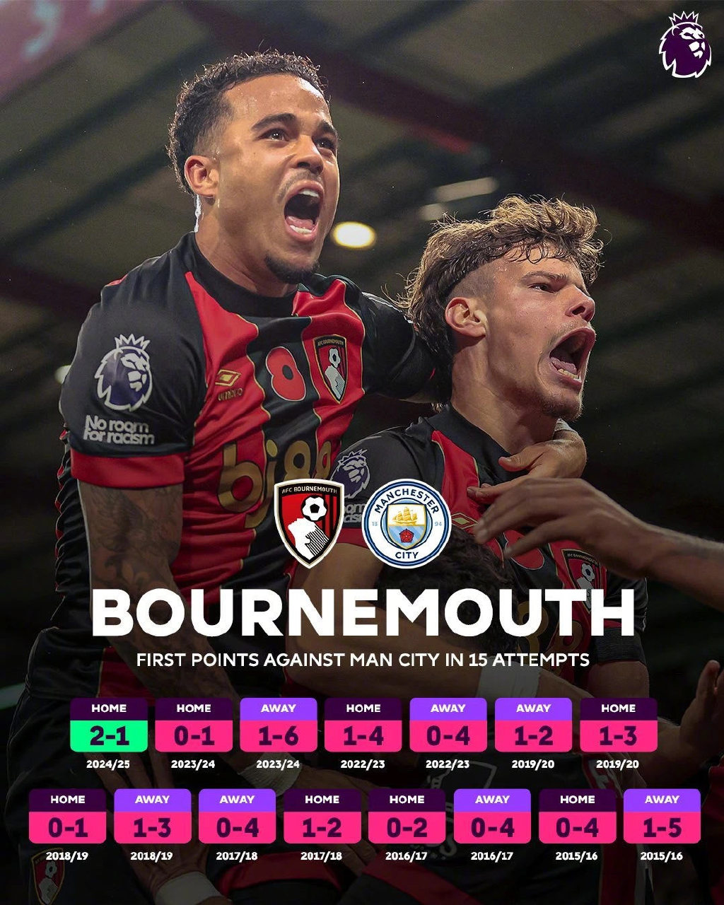 V体育-伯恩茅斯主场大胜切尔西,暂时跻身前十-第1张图片-V体育 V体育-伯恩茅斯主场大胜切尔西,暂时跻身前十-第1张图片-V体育