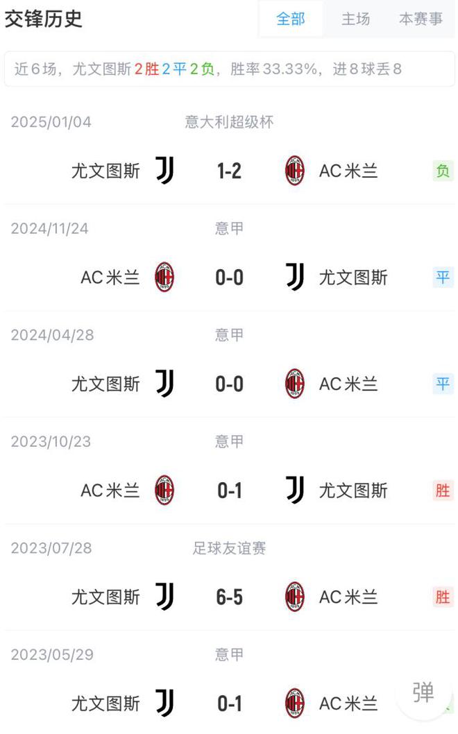 V体育-热血擂台:尤文图斯、AC米兰不可一世-第1张图片-V体育 V体育-热血擂台:尤文图斯、AC米兰不可一世-第1张图片-V体育