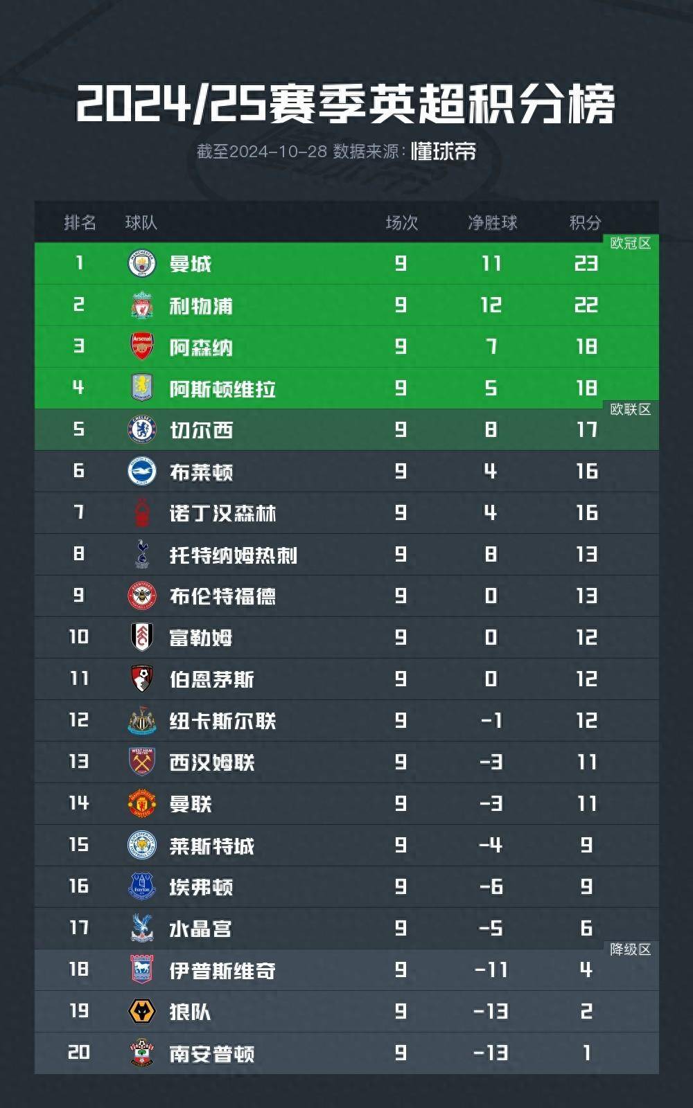 V体育-埃尔切客场力克对手,继续领跑积分榜-第1张图片-V体育 V体育-埃尔切客场力克对手,继续领跑积分榜-第1张图片-V体育