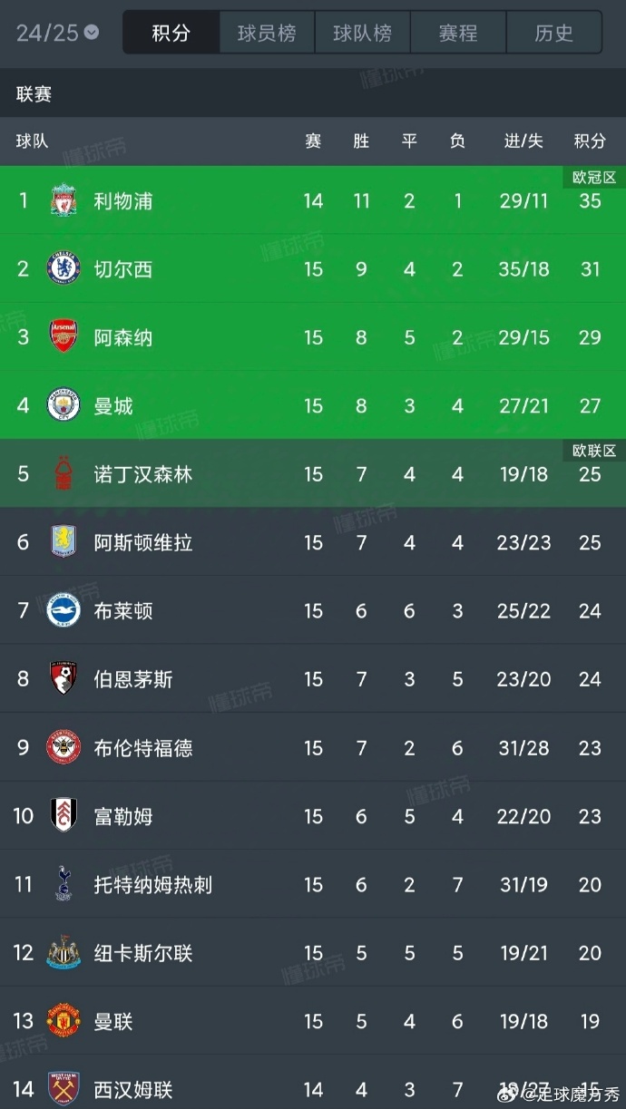 V体育-切尔西横扫对手,稳坐积分榜前列-第1张图片-V体育 V体育-切尔西横扫对手,稳坐积分榜前列-第1张图片-V体育