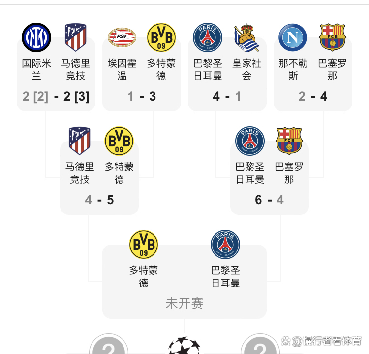 V体育-皇马淘汰多特蒙德,强势晋级-第1张图片-V体育 V体育-皇马淘汰多特蒙德,强势晋级-第1张图片-V体育