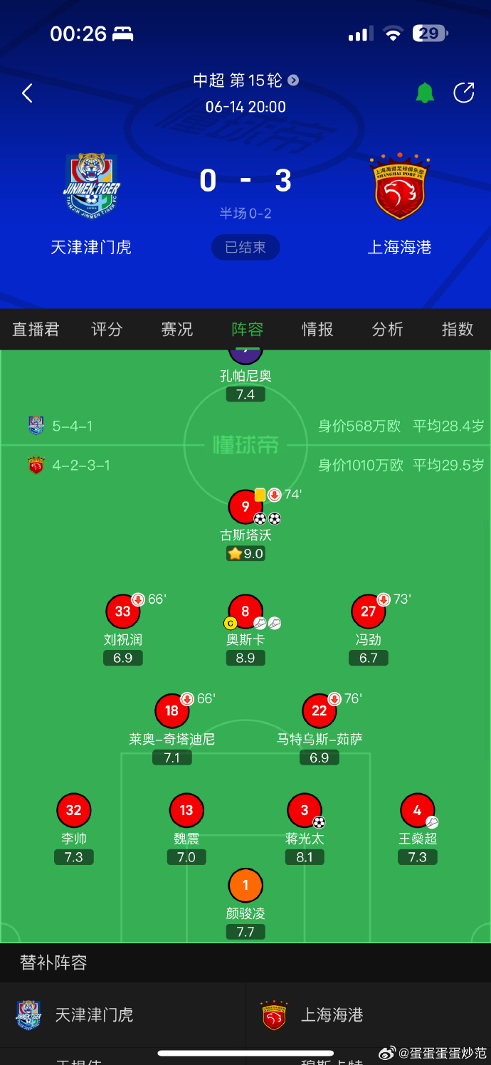 V体育官方app-上港客场战胜国安,继续领跑积分榜-第1张图片-V体育 V体育官方app-上港客场战胜国安,继续领跑积分榜-第1张图片-V体育