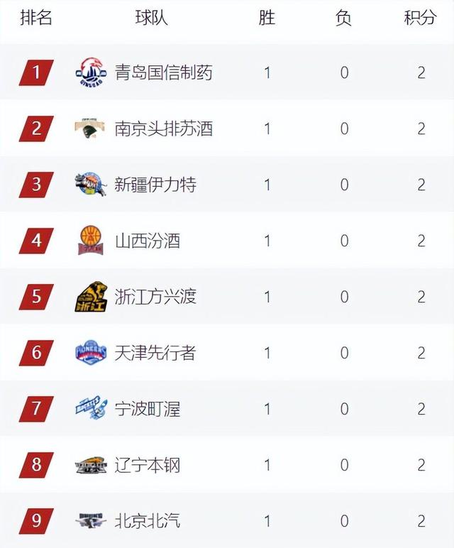 V体育-亚洲豪强争霸战,国内球队实力展现-第2张图片-V体育 V体育-亚洲豪强争霸战,国内球队实力展现-第2张图片-V体育