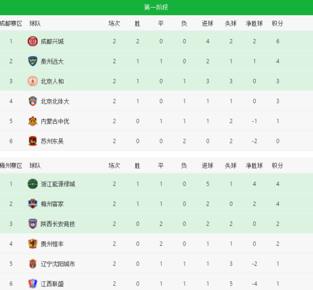 V体育官方app-陕西长安竟然逆转胜利,成为本轮黑马-第1张图片-V体育 V体育官方app-陕西长安竟然逆转胜利,成为本轮黑马-第1张图片-V体育