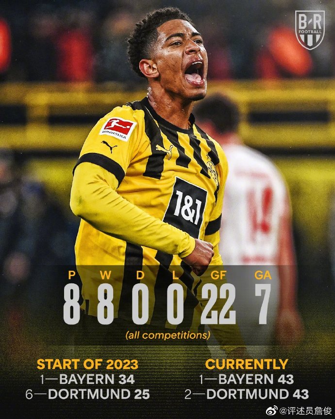 V体育-柏林联队豪取连胜,提升排名-第2张图片-V体育 V体育-柏林联队豪取连胜,提升排名-第2张图片-V体育