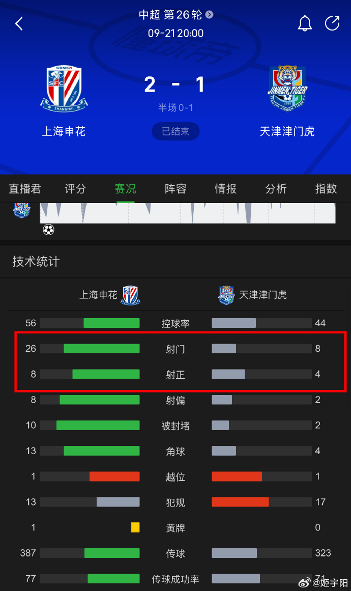 V体育官方app-申花主场不敌恒大,连续三轮不胜跌至积分榜第五-第2张图片-V体育 V体育官方app-申花主场不敌恒大,连续三轮不胜跌至积分榜第五-第2张图片-V体育