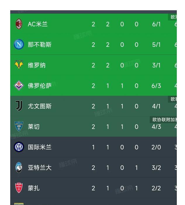 V体育官网-拉齐奥与那不勒斯的较量将决定积分榜前进-第1张图片-V体育