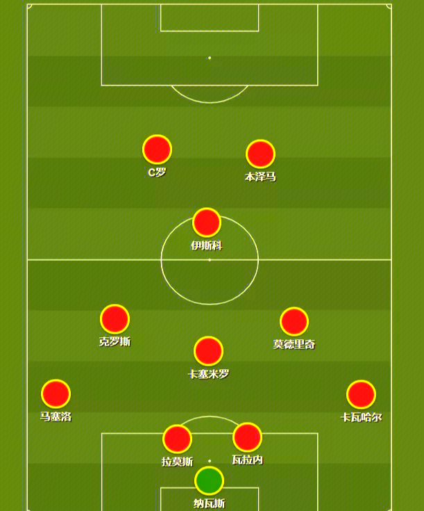 V体育-皇马阵容深度优势明显,球队整体实力抢眼-第1张图片-V体育 V体育-皇马阵容深度优势明显,球队整体实力抢眼-第1张图片-V体育