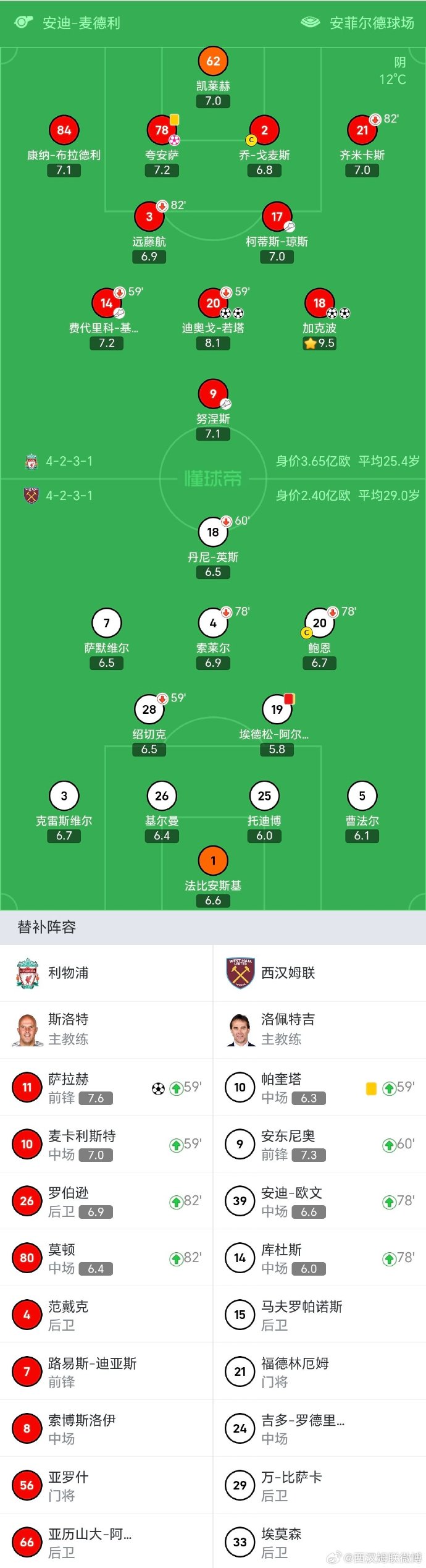 V体育官网-利物浦vs马赛，荣耀将属于谁？-第2张图片-V体育