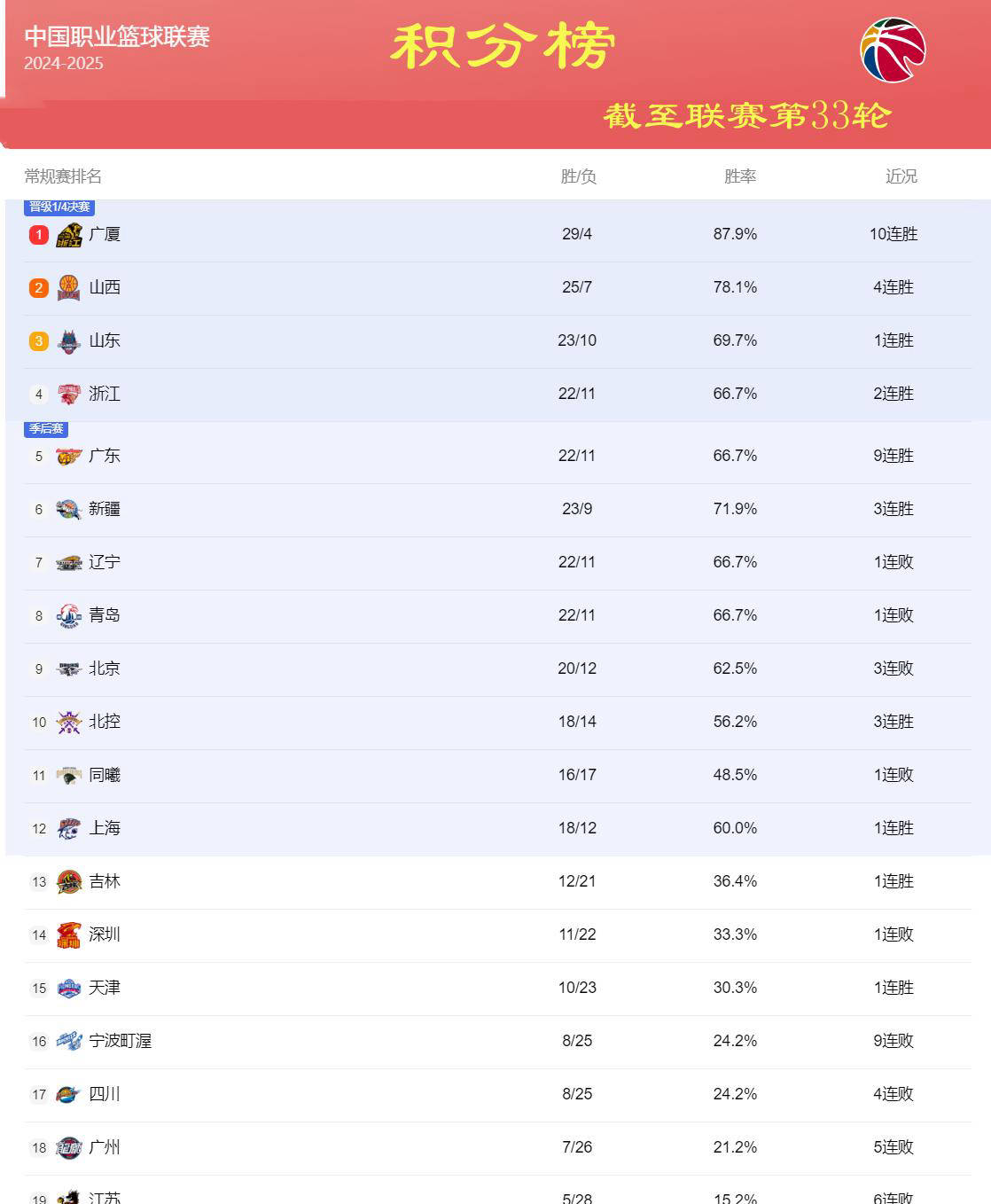 V体育-国家队欧预赛胜出,积分榜首稳坐-第2张图片-V体育 V体育-国家队欧预赛胜出,积分榜首稳坐-第2张图片-V体育