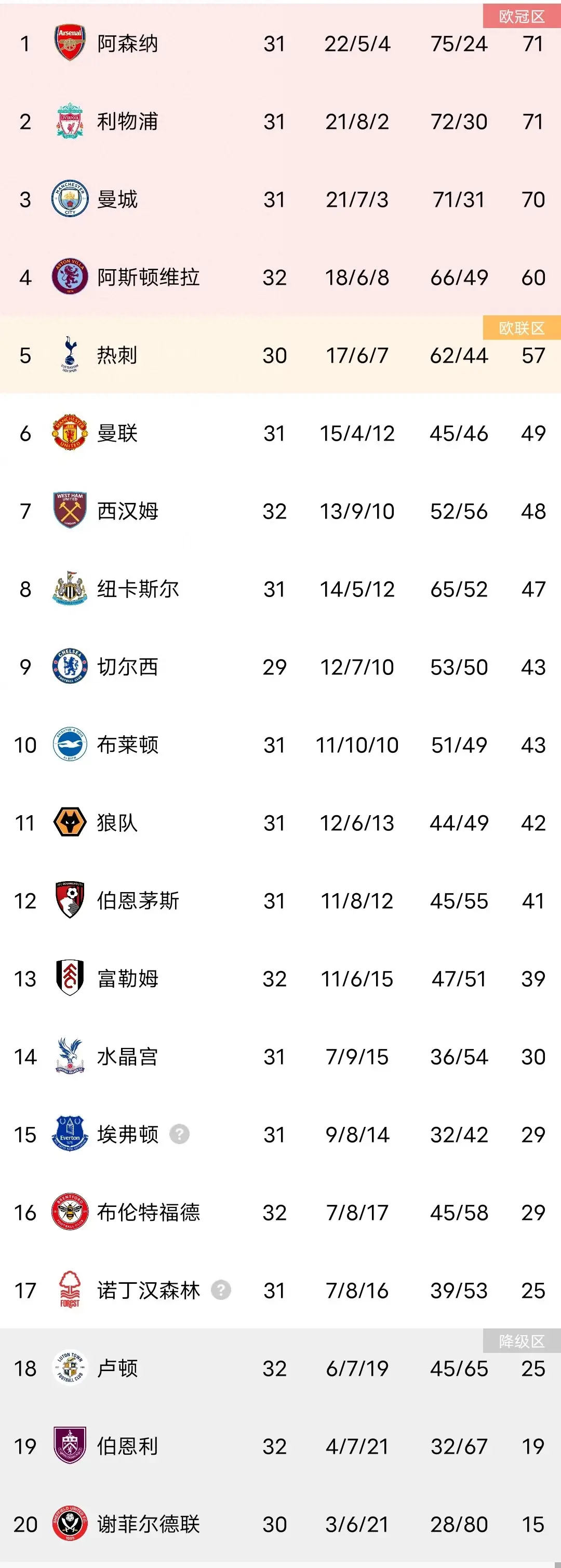 V体育官网-曼城继续保持不败，领跑积分榜-第2张图片-V体育