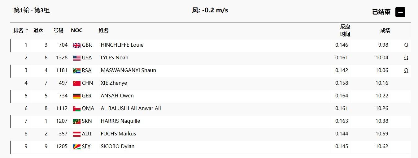V体育-阿尔巴尼亚连续斩获胜利，小组次名晋级-第1张图片-V体育