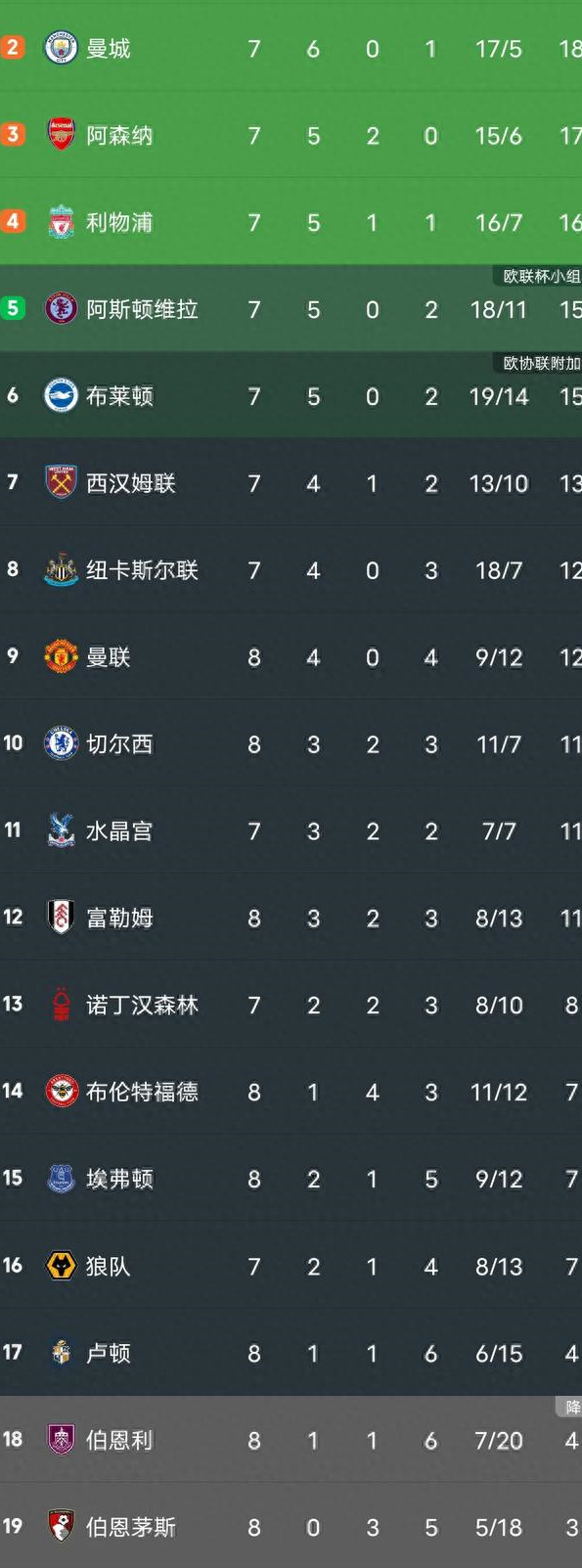 V体育官方app-切尔西重回胜利轨道，英超积分榜位置稳定-第2张图片-V体育