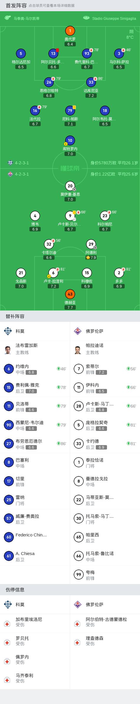 V体育-佛罗伦萨客场兵败,积分暂时停滞-第1张图片-V体育 V体育-佛罗伦萨客场兵败,积分暂时停滞-第1张图片-V体育