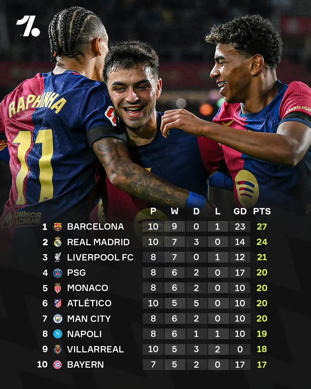 V体育官方app-巴萨遭遇客场失利,积分榜下滑-第1张图片-V体育 V体育官方app-巴萨遭遇客场失利,积分榜下滑-第1张图片-V体育