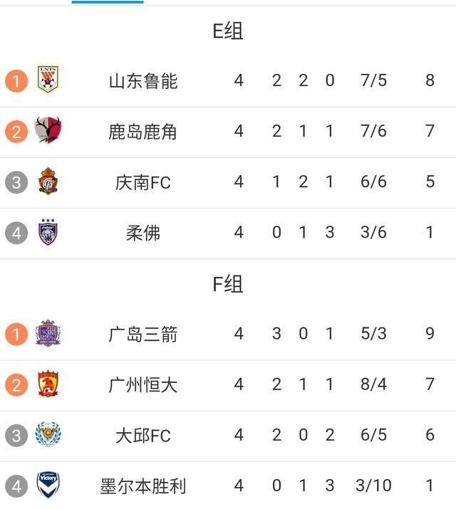 vsports体育-广州恒大连胜稳固积分榜第一位置-第1张图片-V体育 vsports体育-广州恒大连胜稳固积分榜第一位置-第1张图片-V体育