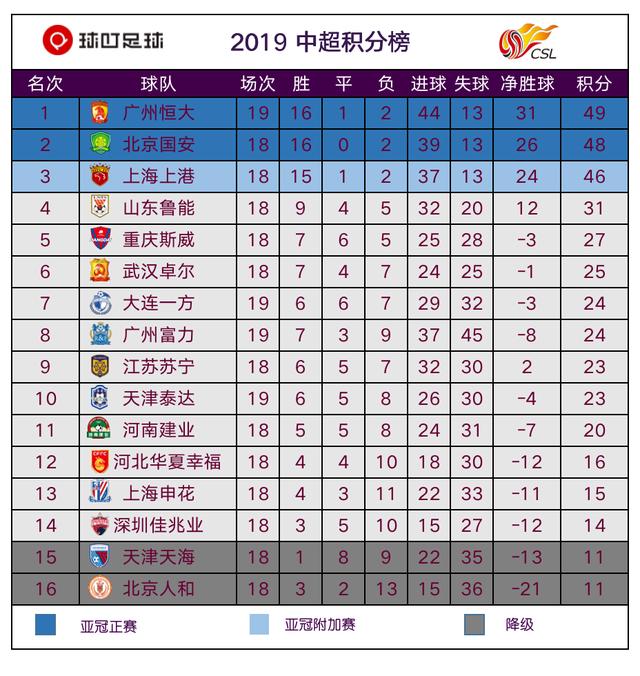 vsports体育-广州恒大连胜稳固积分榜第一位置-第2张图片-V体育 vsports体育-广州恒大连胜稳固积分榜第一位置-第2张图片-V体育