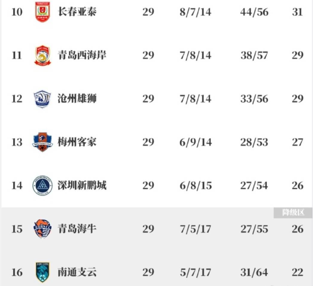 V体育-阿维斯主场告捷,保级形势略有好转-第1张图片-V体育 V体育-阿维斯主场告捷,保级形势略有好转-第1张图片-V体育