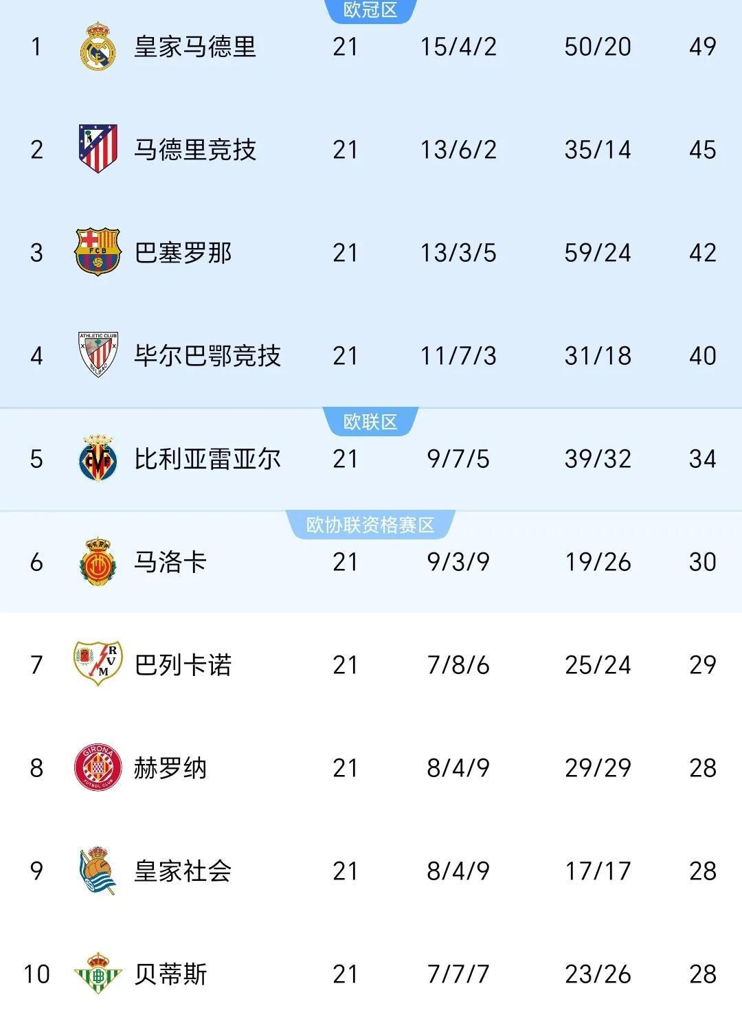 V体育官方app-巴萨主场全取三分,继续领跑积分榜-第1张图片-V体育 V体育官方app-巴萨主场全取三分,继续领跑积分榜-第1张图片-V体育