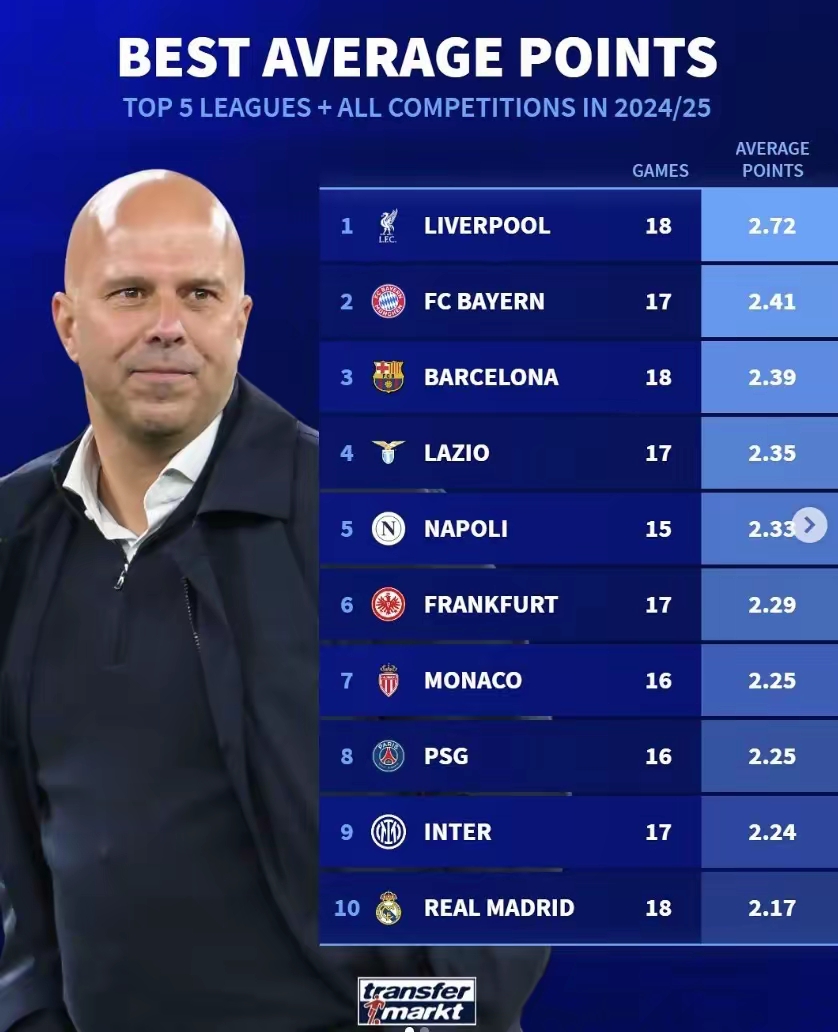 V体育官方app-巴萨主场全取三分,继续领跑积分榜-第2张图片-V体育 V体育官方app-巴萨主场全取三分,继续领跑积分榜-第2张图片-V体育