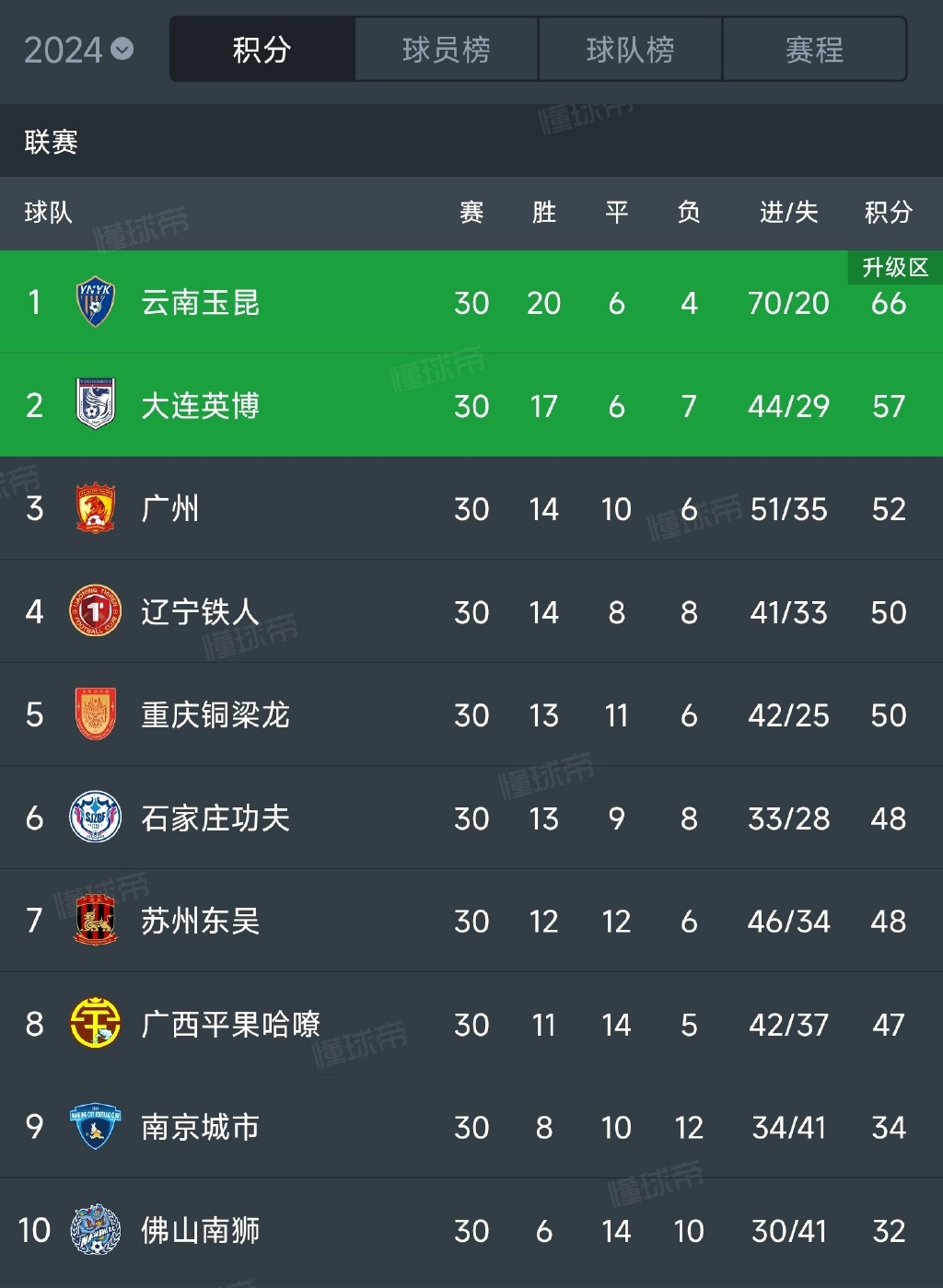 V体育-中国足球职业联赛赛场战绩富有战斗力，争夺冠军尤为激烈-第2张图片-V体育
