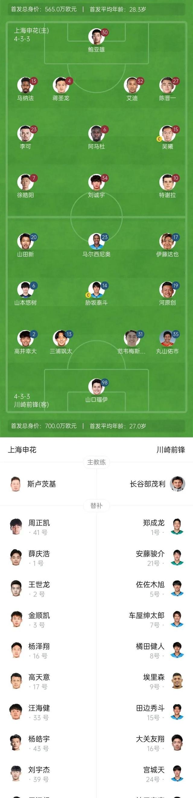 V体育官方app-申花主场战平绿城，球队实力逐渐暴露-第1张图片-V体育