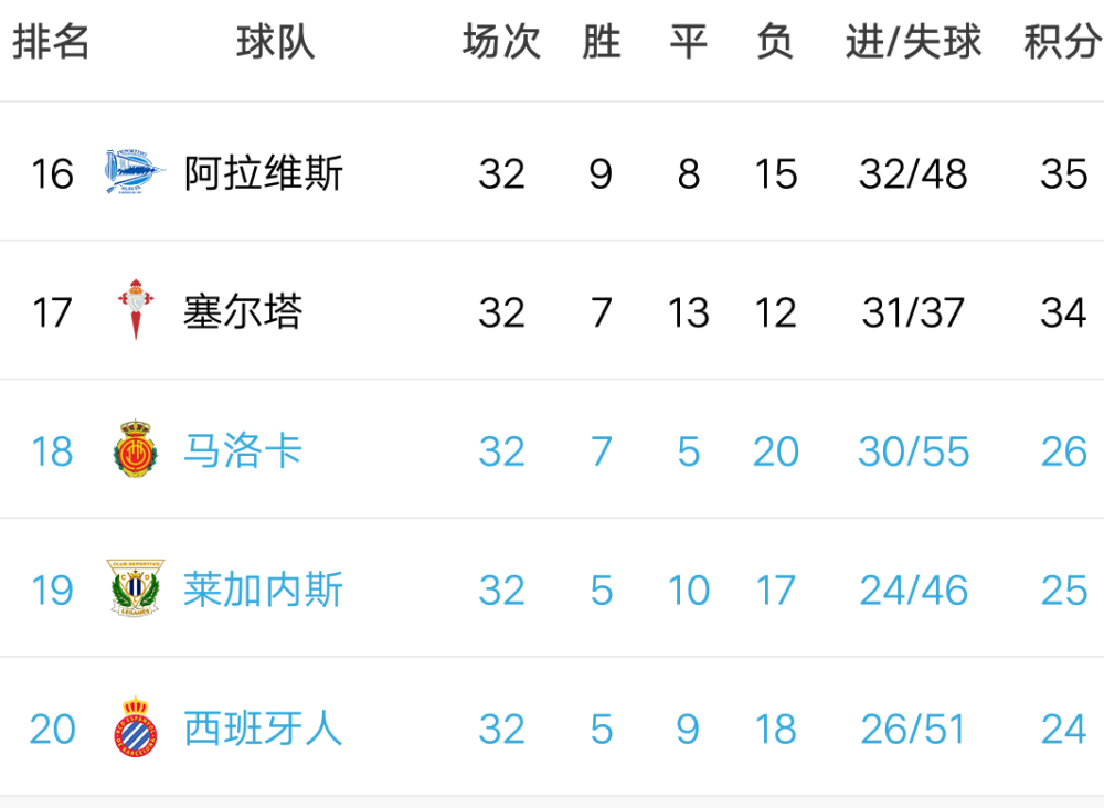 V体育官网-格兰纳达连胜告终,守住积分榜前8-第1张图片-V体育 V体育官网-格兰纳达连胜告终,守住积分榜前8-第1张图片-V体育