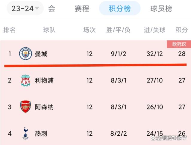 V体育官网-切尔西客场逆转打败热刺,领跑积分榜稳如泰山-第2张图片-V体育 V体育官网-切尔西客场逆转打败热刺,领跑积分榜稳如泰山-第2张图片-V体育