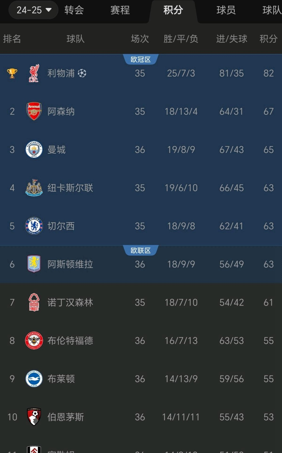 V体育官网-西汉姆联士气高昂,英超积分榜再现巅峰-第1张图片-V体育 V体育官网-西汉姆联士气高昂,英超积分榜再现巅峰-第1张图片-V体育