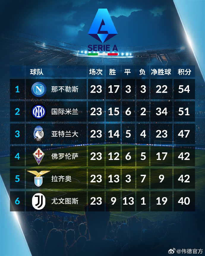 V体育-里尔主场胜利,豪取联赛积分榜第五-第1张图片-V体育 V体育-里尔主场胜利,豪取联赛积分榜第五-第1张图片-V体育