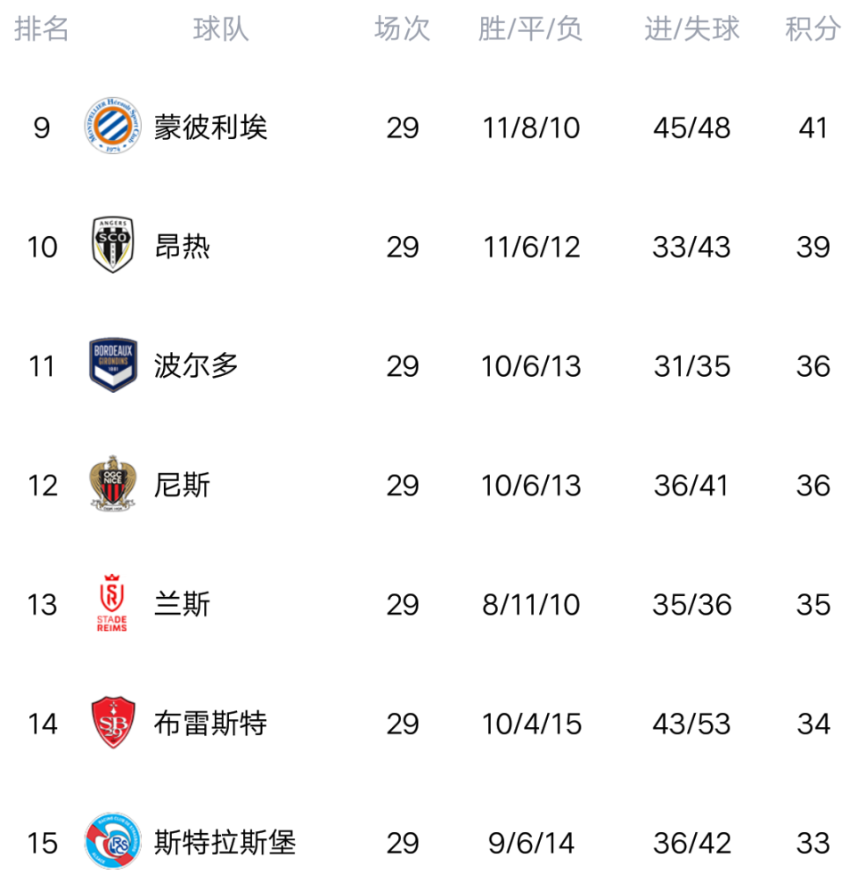 V体育-里尔主场胜利,豪取联赛积分榜第五-第2张图片-V体育 V体育-里尔主场胜利,豪取联赛积分榜第五-第2张图片-V体育