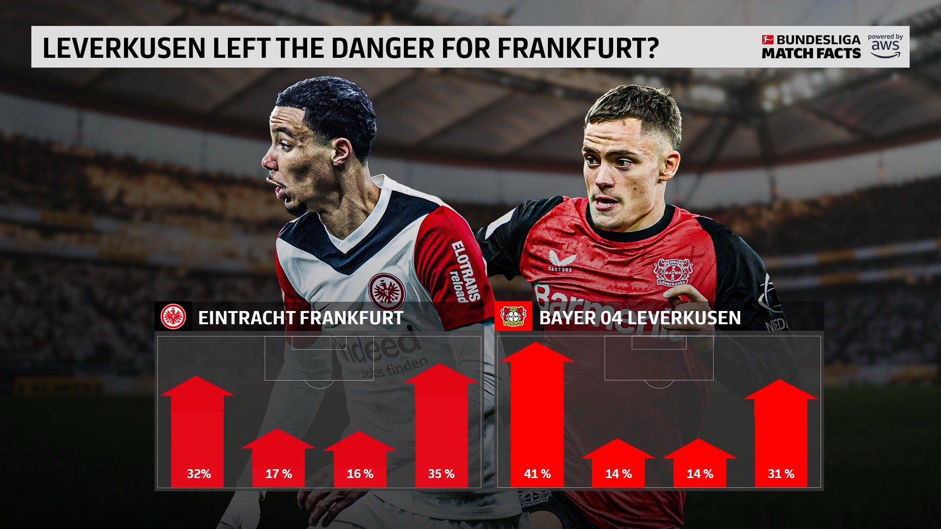 V体育-沙尔克04主场未能阻止勒沃库森的进攻火力-第2张图片-V体育 V体育-沙尔克04主场未能阻止勒沃库森的进攻火力-第2张图片-V体育